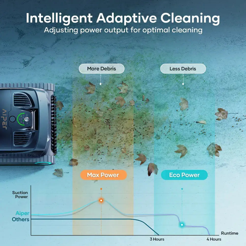 Aiper - Scuba X1 Pro: Adaptive Robotic Pool Cleaner, Max Coverage Ultra-Fine Filtration, Works with HydroComm Pure, 6,600 GPH - Gray